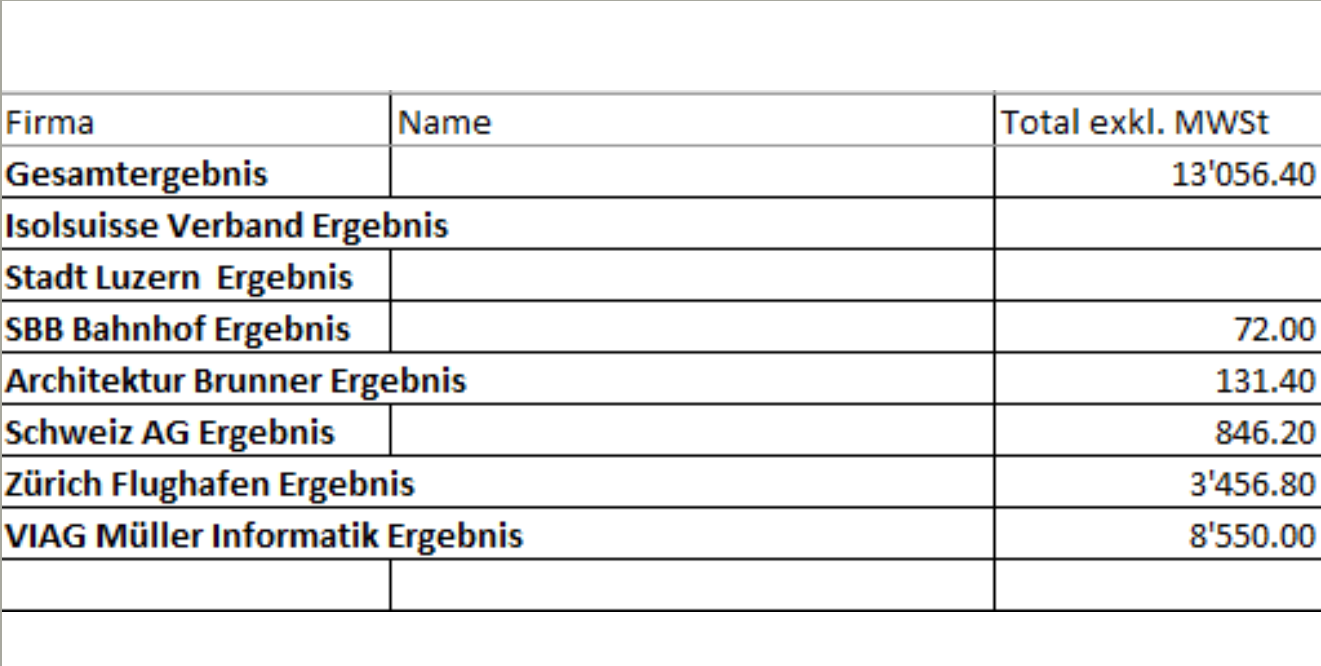 Firmenliste nach Umsatz sortieren